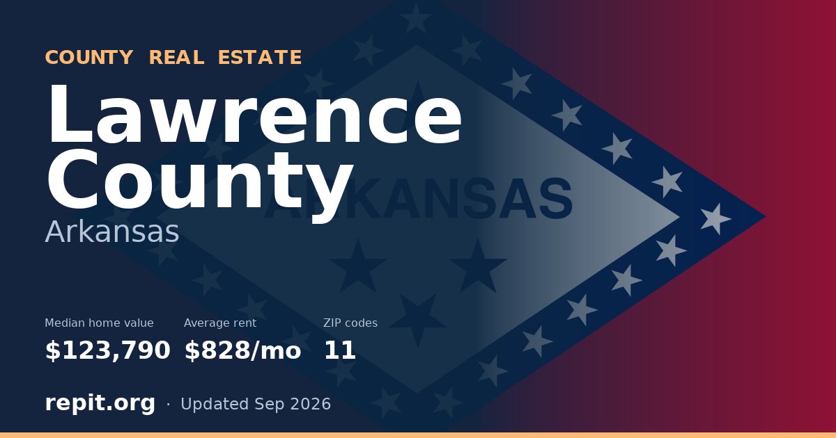 Lawrence County, AR real estate — median home value $123,790, average rent $828/mo