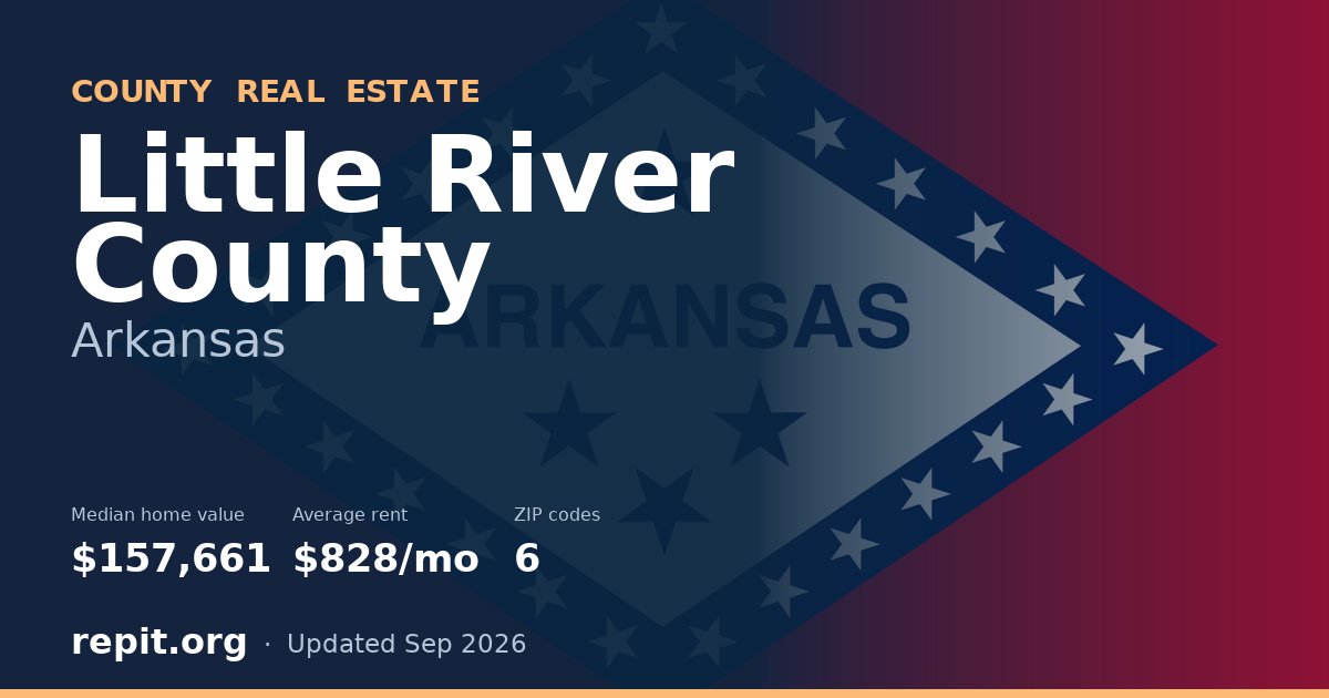 Little River County, AR real estate — median home value $157,661, average rent $828/mo