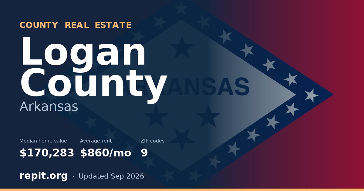 Logan County, AR real estate — median home value $170,283, average rent $860/mo