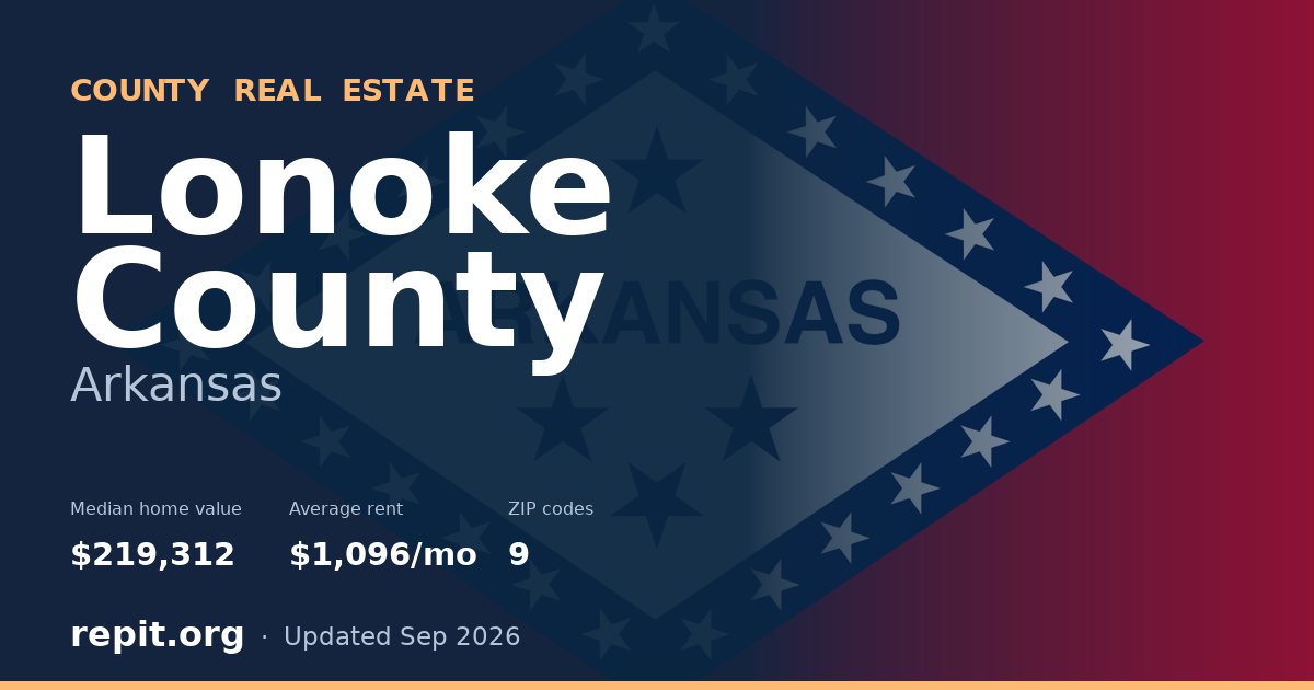 Lonoke County, AR real estate — median home value $219,312, average rent $1,096/mo