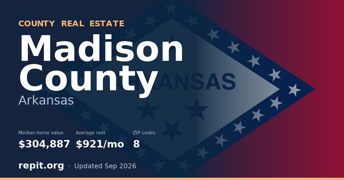 Madison County, AR real estate — median home value $304,887, average rent $921/mo