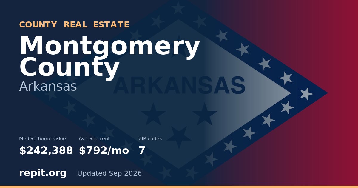 Montgomery County, AR real estate — median home value $242,388, average rent $792/mo