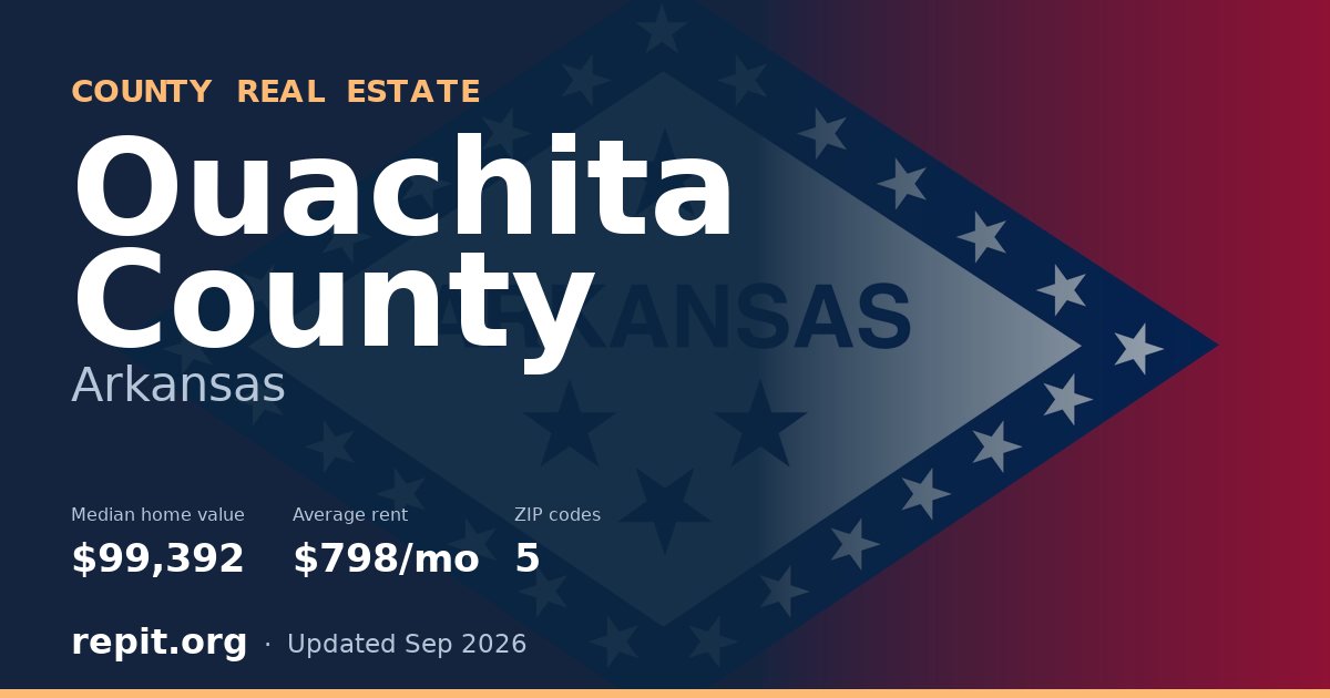 Ouachita County, AR real estate — median home value $99,392, average rent $798/mo