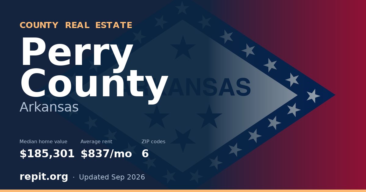 Perry County, AR real estate — median home value $185,301, average rent $837/mo