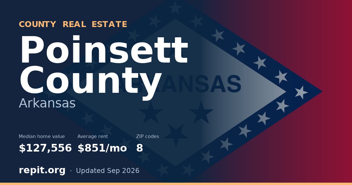 Poinsett County, AR real estate — median home value $127,556, average rent $851/mo