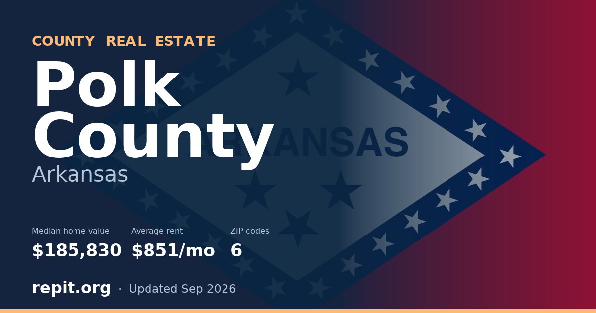 Polk County, AR real estate — median home value $185,830, average rent $851/mo