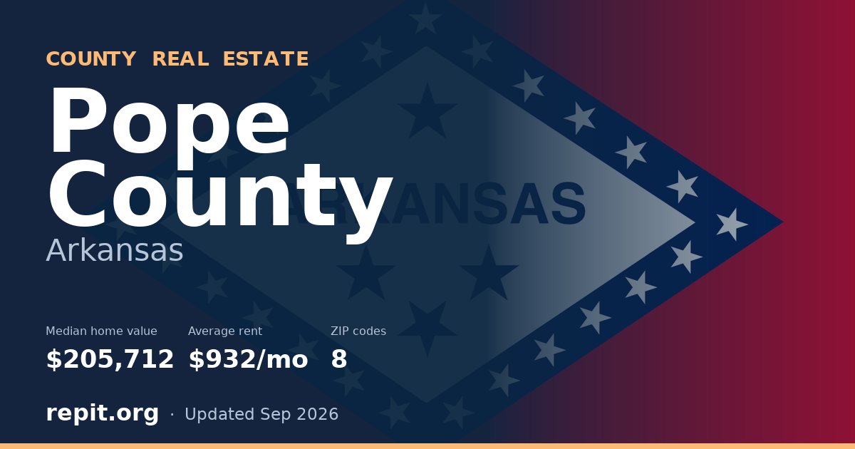 Pope County, AR real estate — median home value $205,712, average rent $932/mo