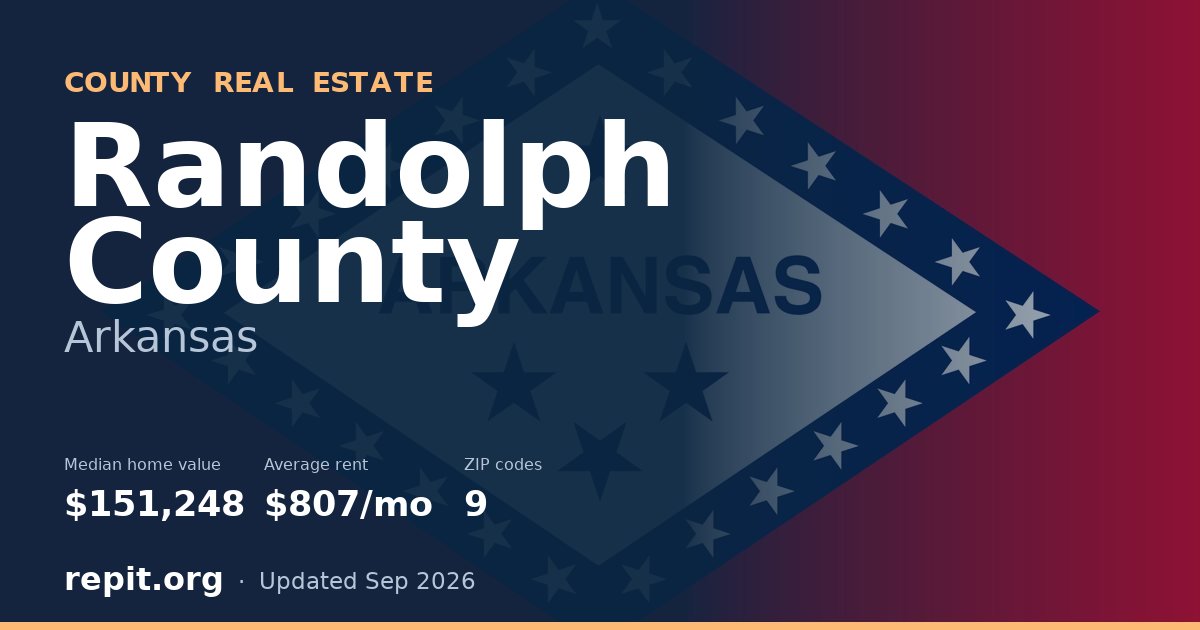Randolph County, AR real estate — median home value $151,248, average rent $807/mo