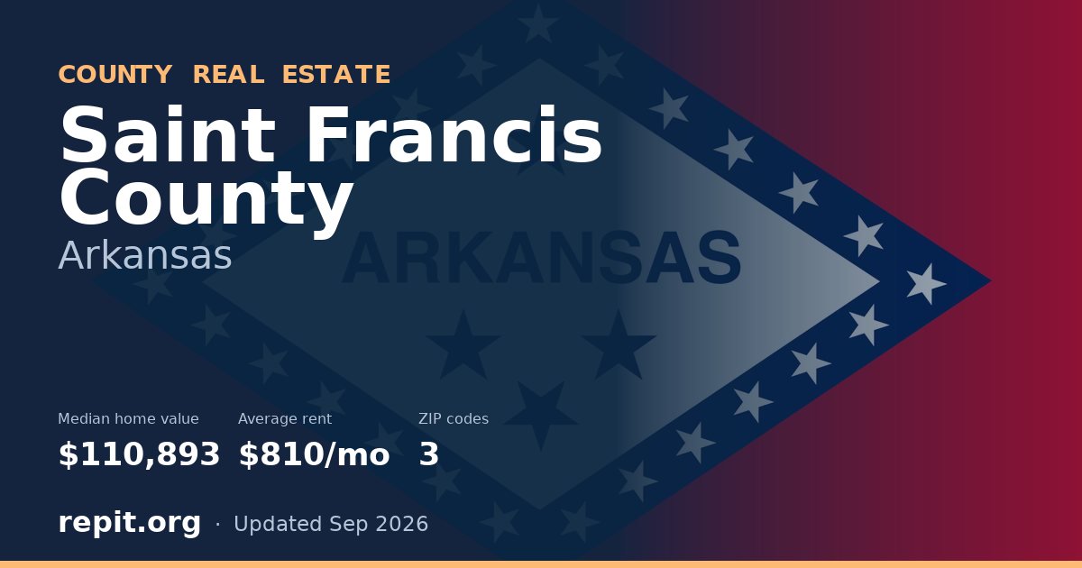 Saint Francis County, AR real estate — median home value $110,893, average rent $810/mo