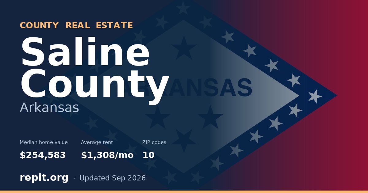 Saline County, AR real estate — median home value $254,583, average rent $1,308/mo