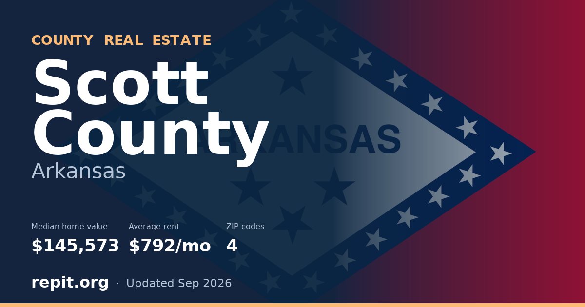 Scott County, AR real estate — median home value $145,573, average rent $792/mo