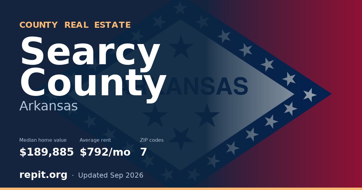 Searcy County, AR real estate — median home value $189,885, average rent $792/mo