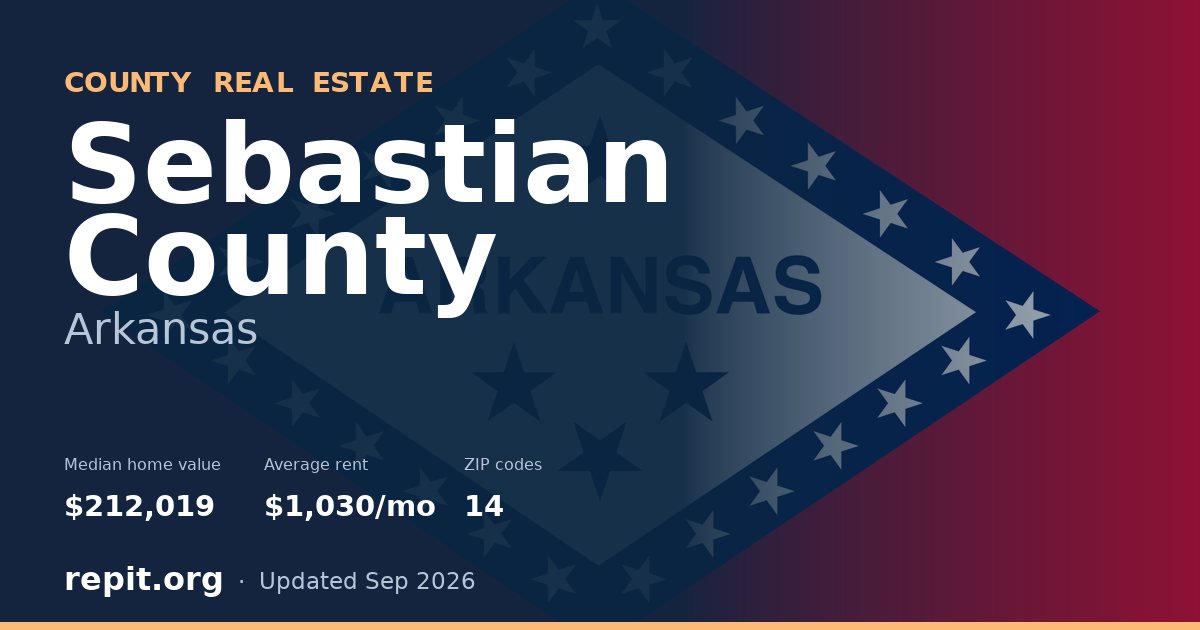 Sebastian County, AR real estate — median home value $212,019, average rent $1,030/mo