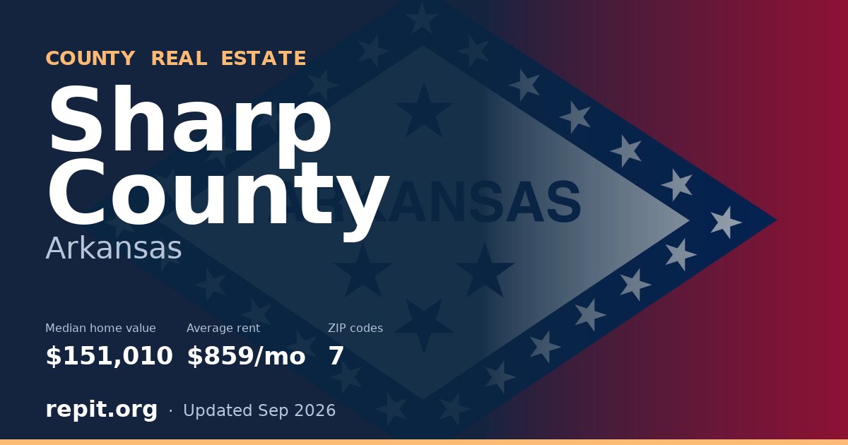 Sharp County, AR real estate — median home value $151,010, average rent $859/mo