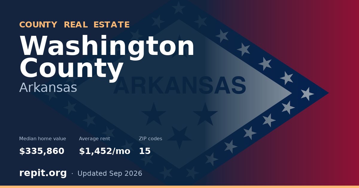 Washington County, AR real estate — median home value $335,860, average rent $1,452/mo