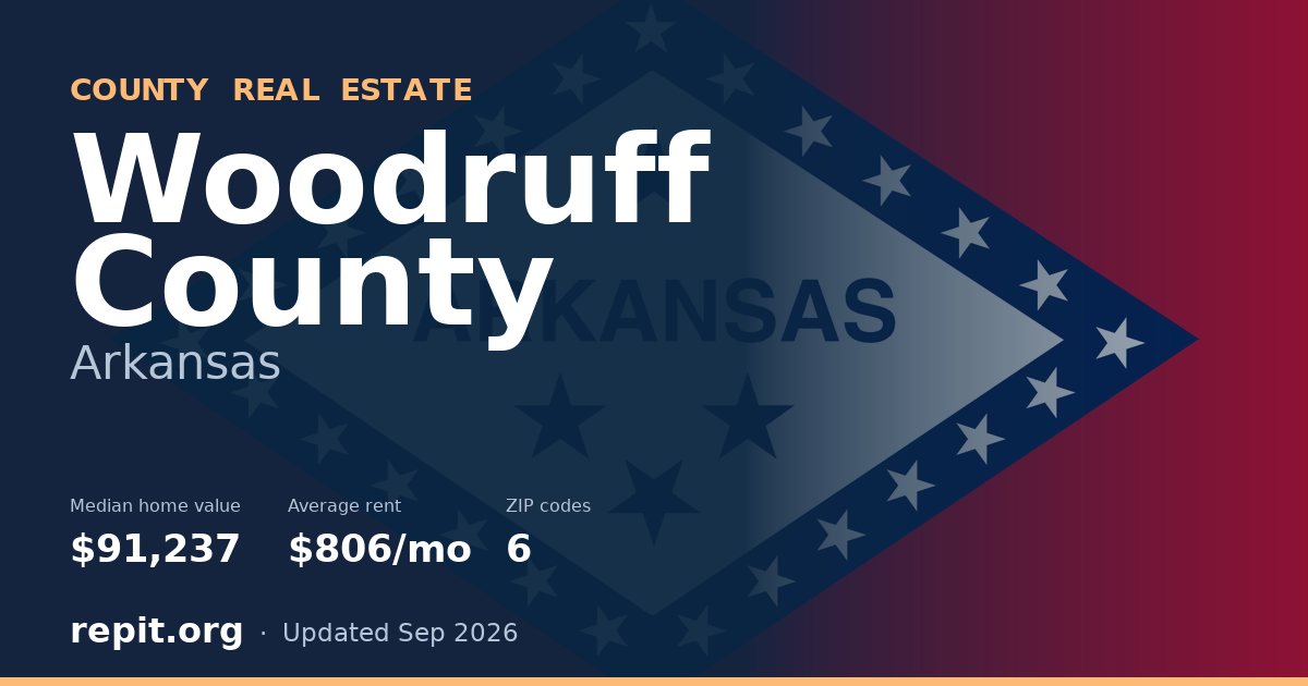 Woodruff County, AR real estate — median home value $91,237, average rent $806/mo
