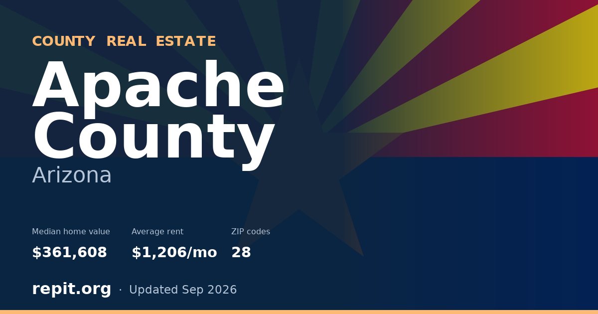 Apache County, AZ real estate — median home value $361,608, average rent $1,206/mo