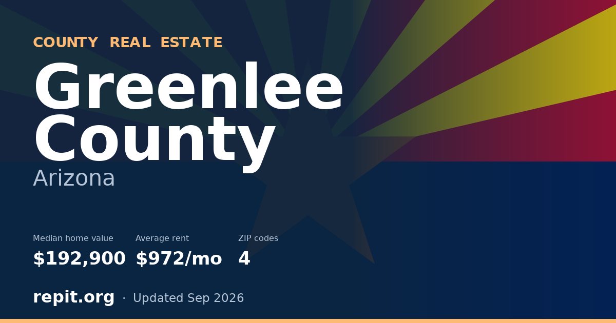 Greenlee County, AZ real estate — median home value $192,900, average rent $972/mo