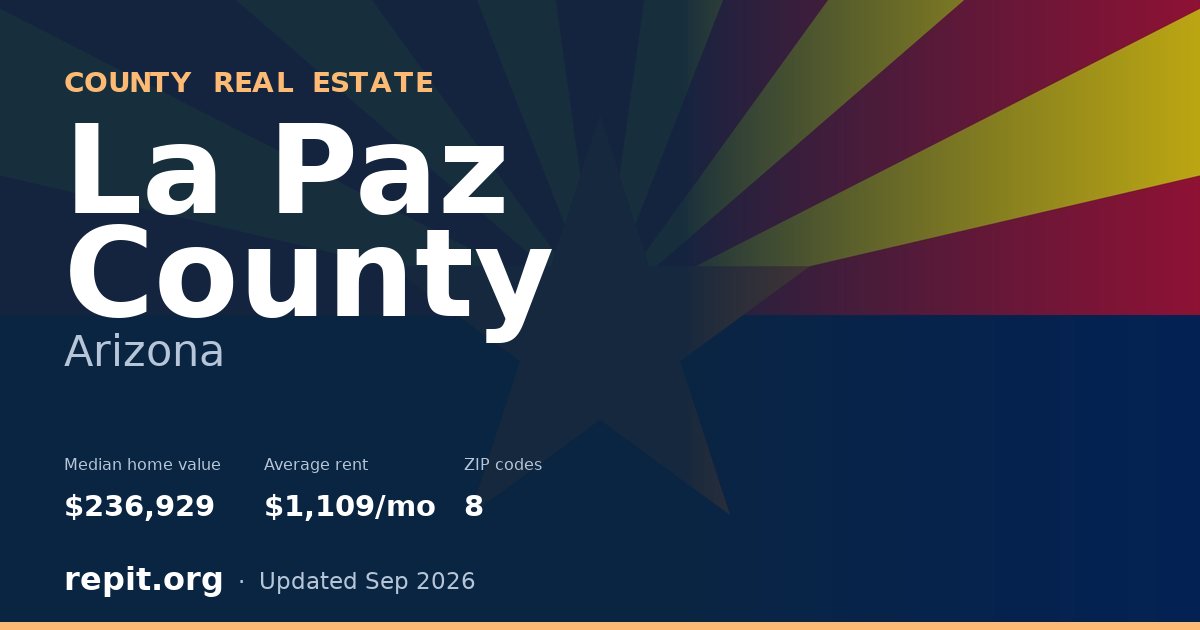La Paz County, AZ real estate — median home value $236,929, average rent $1,109/mo