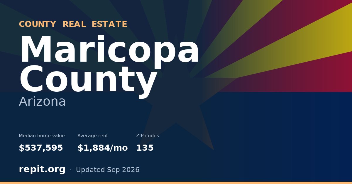 Maricopa County, AZ real estate — median home value $537,595, average rent $1,884/mo