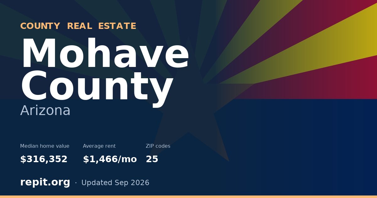 Mohave County, AZ real estate — median home value $316,352, average rent $1,466/mo