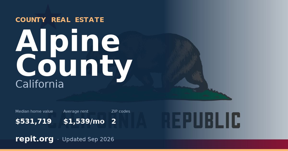 Alpine County, CA real estate — median home value $531,719, average rent $1,539/mo