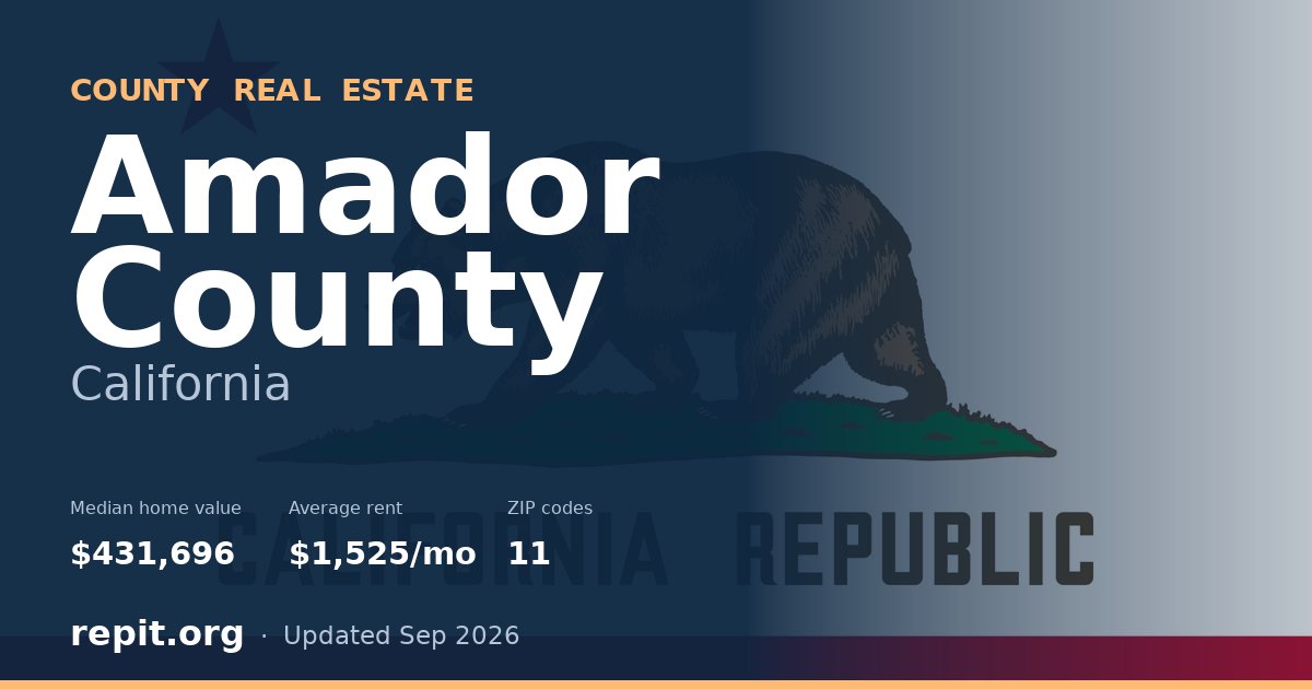 Amador County, CA real estate — median home value $431,696, average rent $1,525/mo
