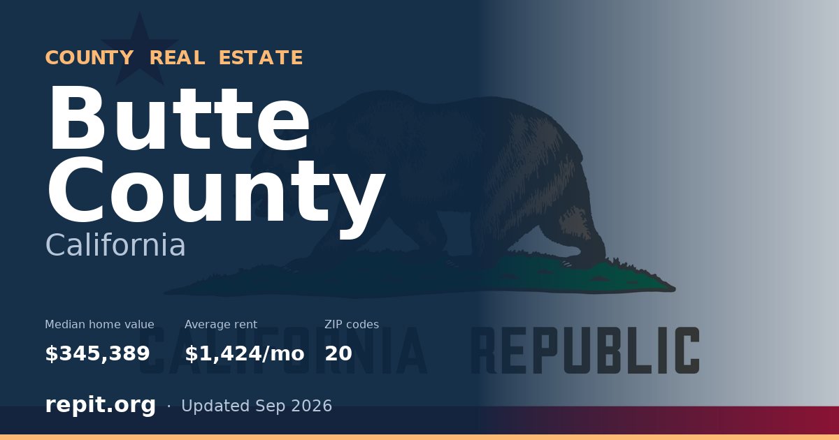 Butte County, CA real estate — median home value $345,389, average rent $1,424/mo