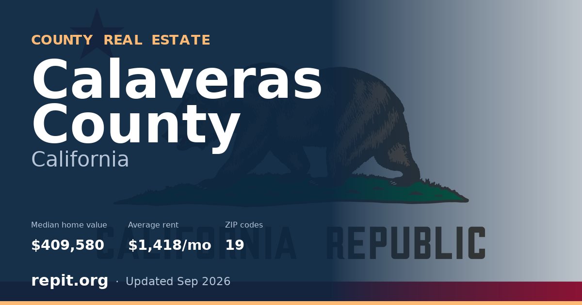 Calaveras County, CA real estate — median home value $409,580, average rent $1,418/mo