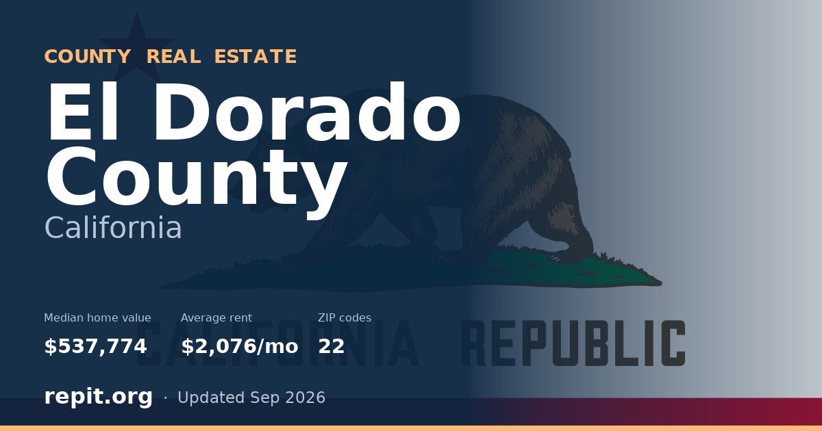 El Dorado County, CA real estate — median home value $537,774, average rent $2,076/mo