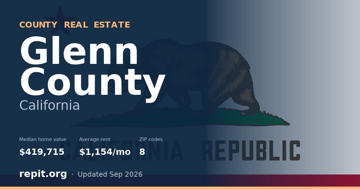 Glenn County, CA real estate — median home value $419,715, average rent $1,154/mo