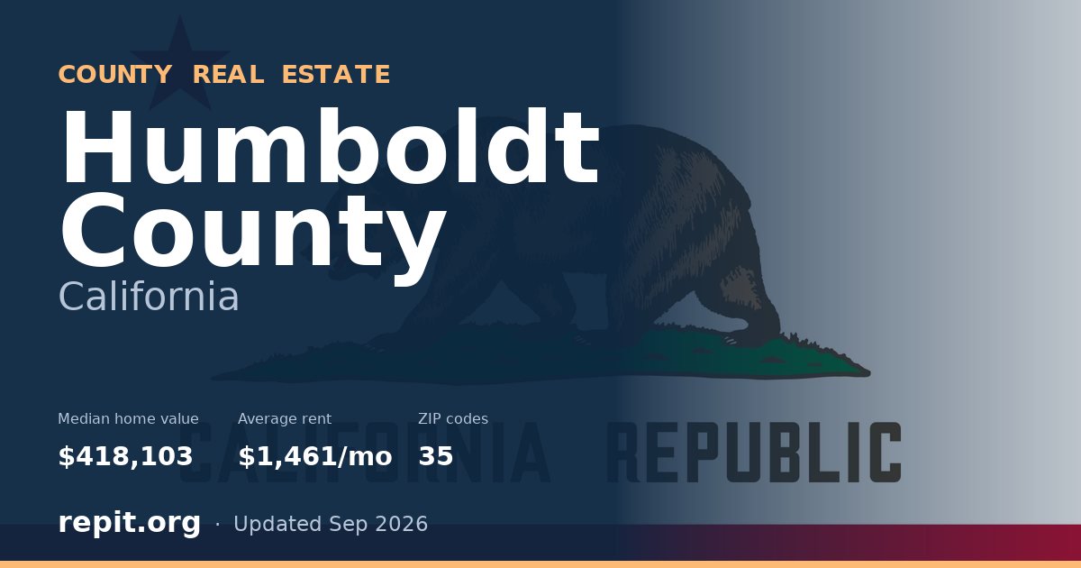 Humboldt County, CA real estate — median home value $418,103, average rent $1,461/mo