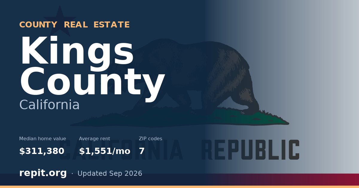Kings County, CA real estate — median home value $311,380, average rent $1,551/mo