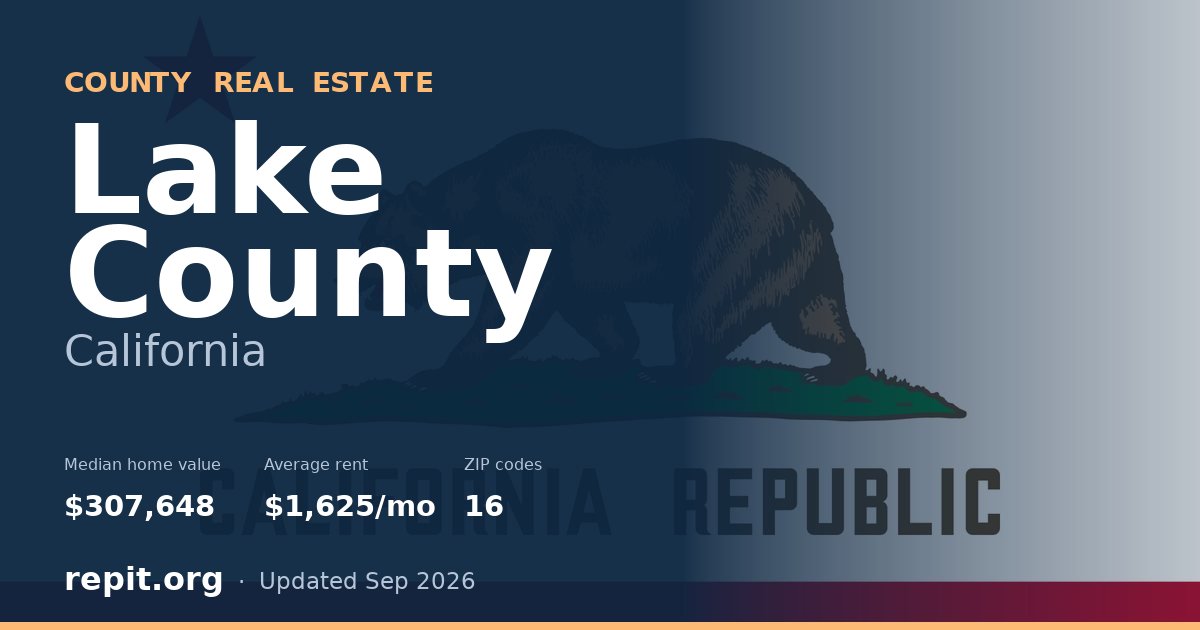 Lake County, CA real estate — median home value $307,648, average rent $1,625/mo