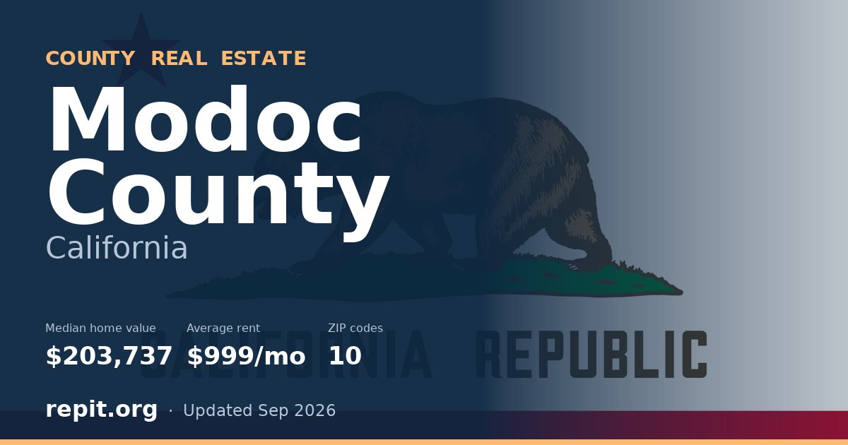 Modoc County, CA real estate — median home value $203,737, average rent $999/mo