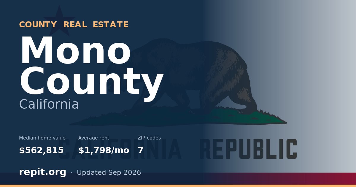 Mono County, CA real estate — median home value $562,815, average rent $1,798/mo