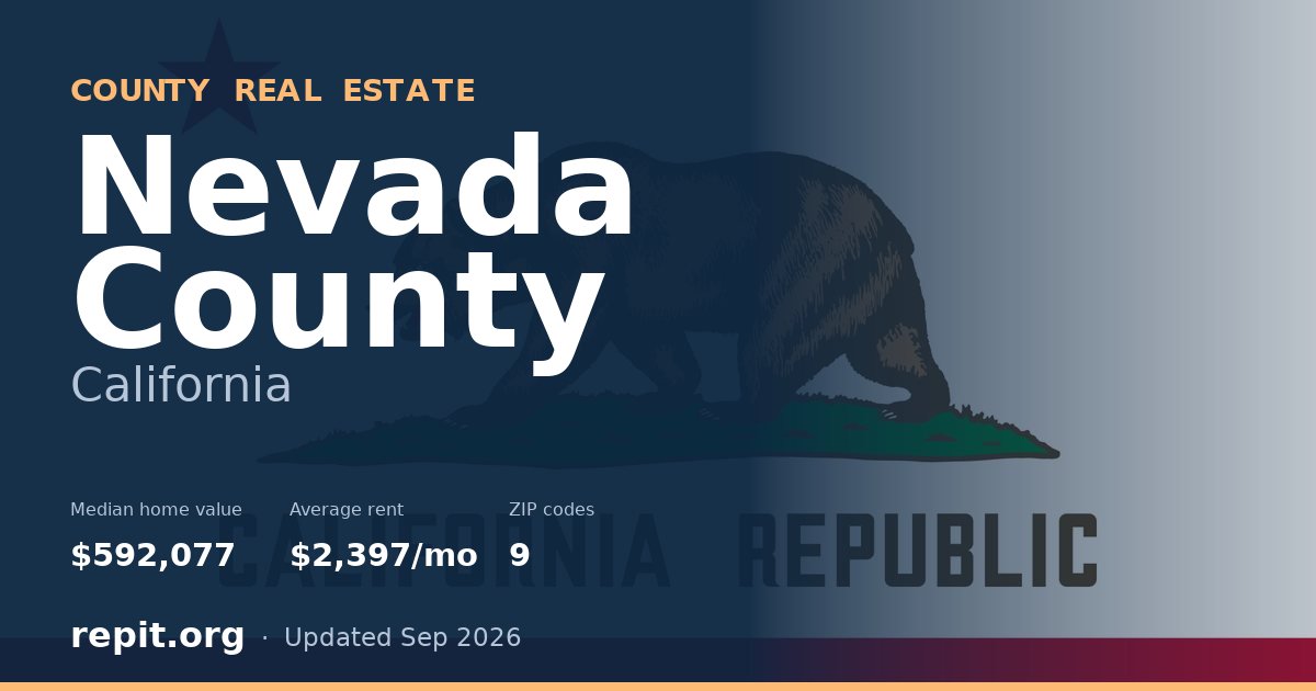 Nevada County, CA real estate — median home value $592,077, average rent $2,397/mo