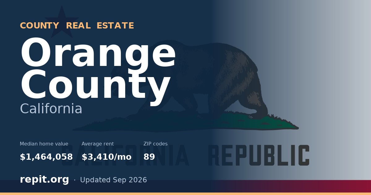 Orange County, CA real estate — median home value $1,464,058, average rent $3,410/mo