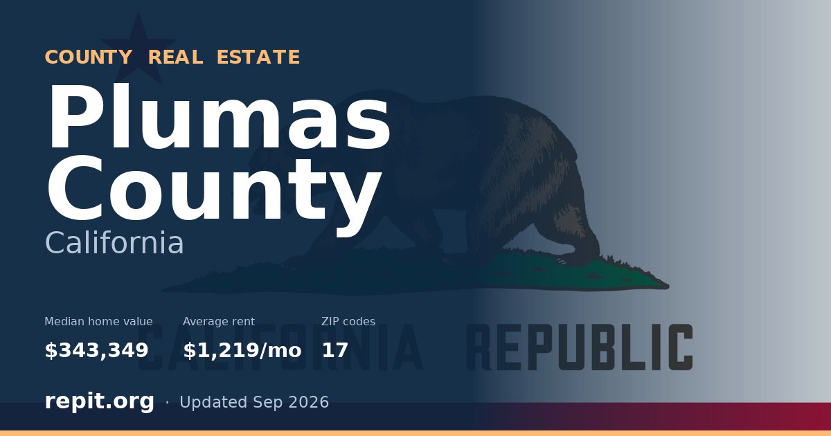 Plumas County, CA real estate — median home value $343,349, average rent $1,219/mo