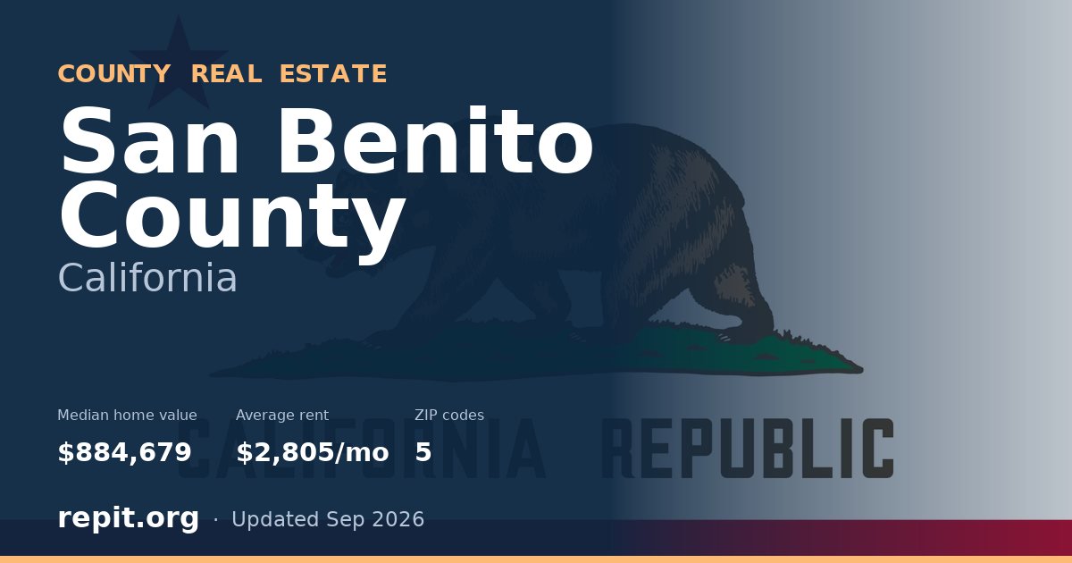San Benito County, CA real estate — median home value $884,679, average rent $2,805/mo