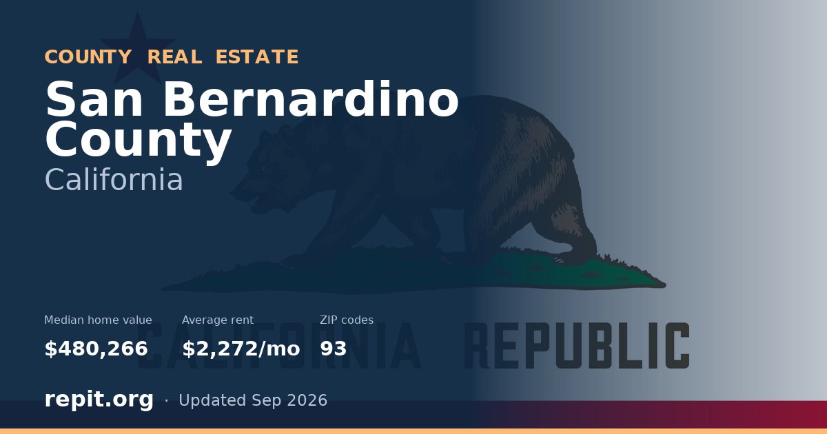 San Bernardino County, CA real estate — median home value $480,266, average rent $2,272/mo