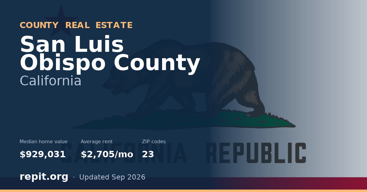 San Luis Obispo County, CA real estate — median home value $929,031, average rent $2,705/mo