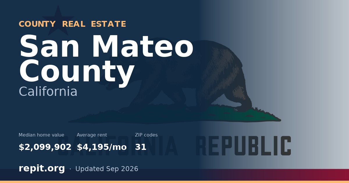 San Mateo County, CA real estate — median home value $2,099,902, average rent $4,195/mo