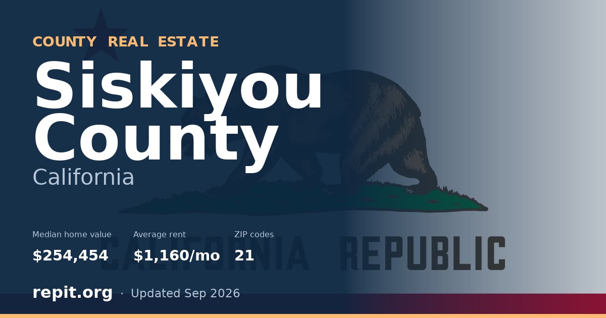 Siskiyou County, CA real estate — median home value $254,454, average rent $1,160/mo