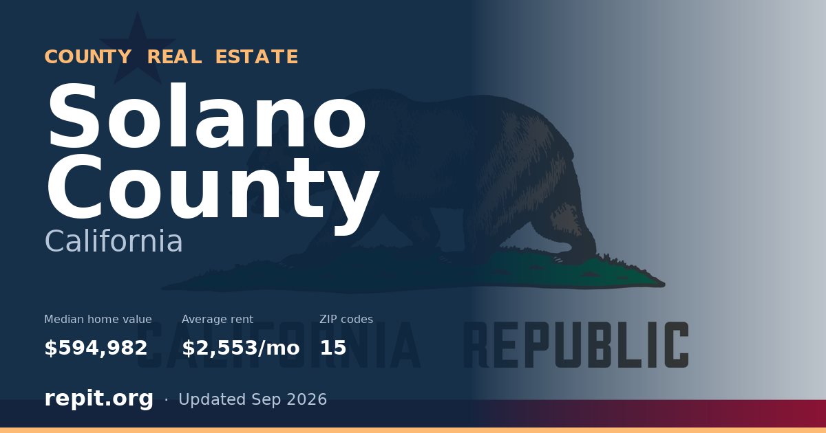 Solano County, CA real estate — median home value $594,982, average rent $2,553/mo