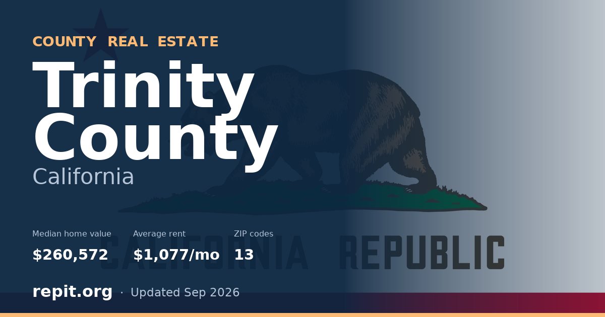 Trinity County, CA real estate — median home value $260,572, average rent $1,077/mo
