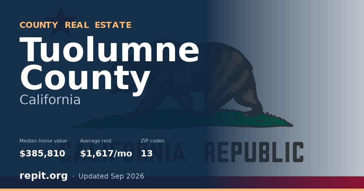 Tuolumne County, CA real estate — median home value $385,810, average rent $1,617/mo