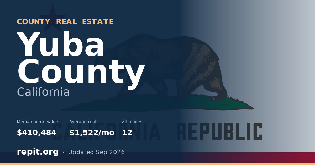 Yuba County, CA real estate — median home value $410,484, average rent $1,522/mo