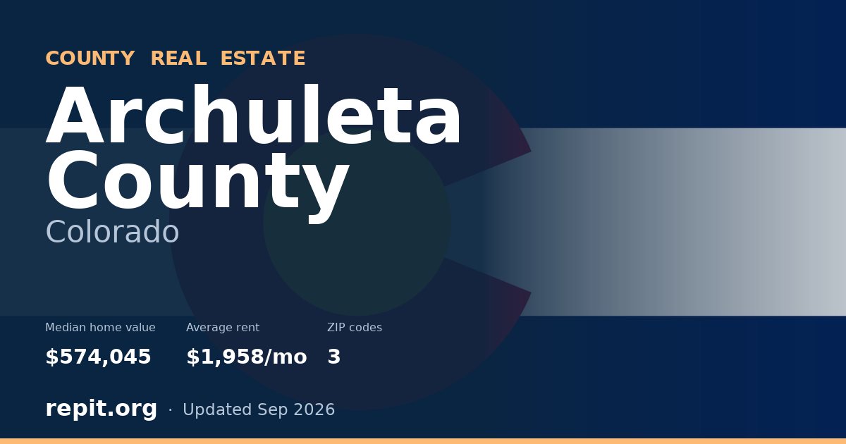 Archuleta County, CO real estate — median home value $574,045, average rent $1,958/mo