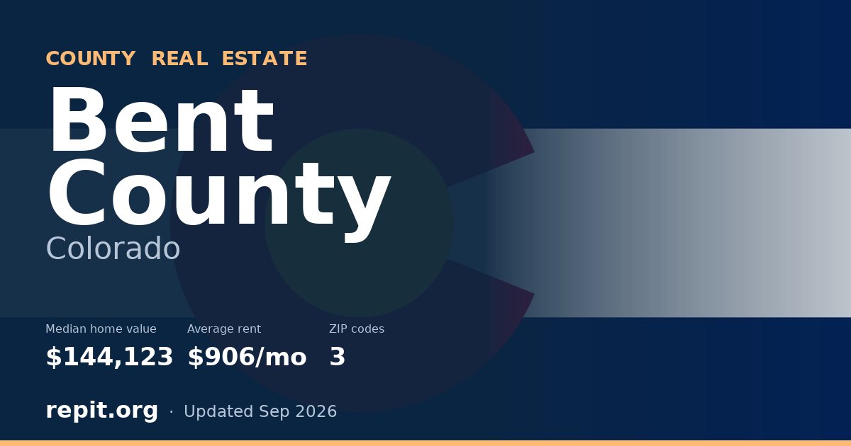Bent County, CO real estate — median home value $144,123, average rent $906/mo